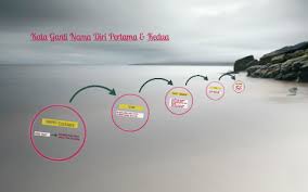We did not find results for: Kata Ganti Nama Diri Pertama Kedua By Nurulfizah Ali On Prezi Next