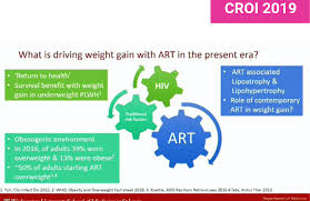 Image result for Integrase Strand Transfer Inhibitor
