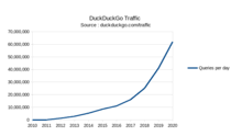 Check spelling or type a new query. Duckduckgo Wikipedia