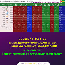 Recount Day 33 Follow The Results Of The Citizenship Initiative Facebook