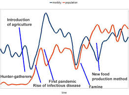 grain disease and innovation discover magazine