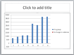 create a powerpoint chart graph with 2 y axes and 2 chart types