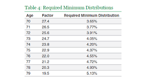 retirement portfolio withdrawal requirements library