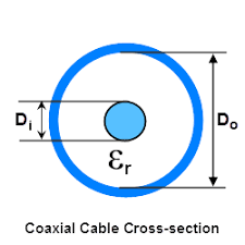 coaxial cable impedance calculator