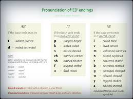 Ed Pronunciation Pronunciacion Gramatica Del Ingles Aprender Ingles