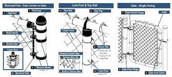 Chain link fence pipe sizes. Chain Link Fence Accessories Parts Post Post Cap And Clamp