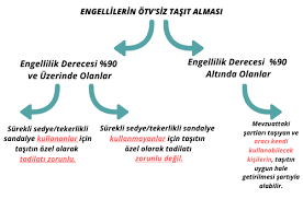Tüketici mahkemesine mi veriyoruz ? Engelli Bireylerin Arac Alim Haklari Nelerdir Engelli Raporu Ile Arac Nasil Alinir Otomerkezi Blog