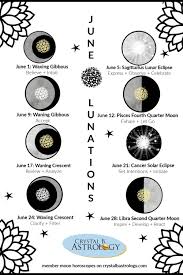 June Lunations Moon Astrology Astrology Lunar Calendar