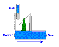 Maybe you would like to learn more about one of these? Graphene Transistors Gfet Graphene Field Effect Transistors Graphenea