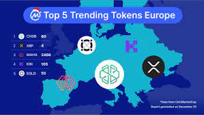This was the coin who was ruling in 2019 and become one fastest coin to reach in top 10 postion in highest market … Coinmarketcap On Twitter Presenting The Top Trending Tokens Of The Week This Time With A Twist Here Are The Most Viewed Cryptos Ranked By Region Which One Was The Most