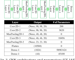 Ascii code is a byte length code, which has a total of 256 combinations. Pdf Ascii Art Classification Based On Deep Neural Networks Using Image Feature Of Characters Semantic Scholar