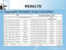 68 curious gradation chart of aggregates