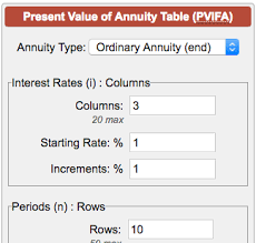 Present Value Of 1 Annuity Table