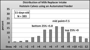 Group Housing And Feeding Of Milk Fed Calves Moving Closer