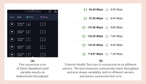Mbps is megabits per second, gbps is gigabits per second. Measuring Internet Speed Current Challenges And Future Recommendations December 2020 Communications Of The Acm