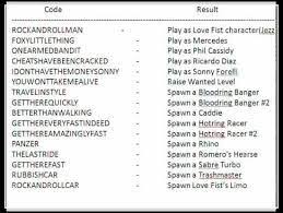 Gta Vice City All Cheats Codes For Computer Free Download Cheating Gta Coding