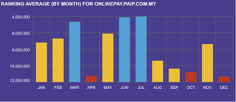 We did not find results for: Paip Online Payment Pengurusan Air Pahang Berhad Paip Onlinepay Paip Com My