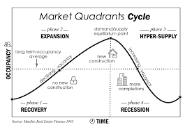 Housing Market Corrections The Real Estate Investors