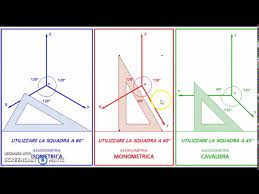 Assonometria Isometrica Monometrica E Cavaliera Caratteristiche Differenze E Uso Delle Squadre Youtube L'assonometria (dal greco axon = asse e metron = misura, cioe misura in base agli assi) e un metodo di rappresentazione numerica trattato dalla geometria descrittiva. assonometria isometrica monometrica e