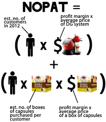 It is also available in 15countries. Stage 1 Segmentation Espresso Yourself