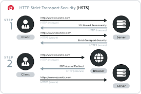 Https hsts
