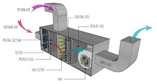 A parts of the intake air bypasses the heat exchanger along the bypass then connect the cable to the control panel in accordance with the external wiring diagram. Image Result For Ahu Layout Refrigeration And Air Conditioning Hvac Design Hvac Air Conditioning