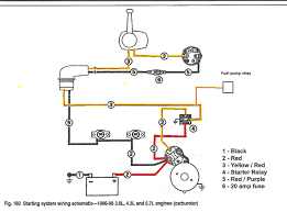 Volvo truck repairs and maintenance manual free download. Volvo Penta Wiring Diagram Wiring Diagram Options District Deck A District Deck A Studiopyxis It