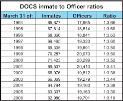 Nys Department Of Corrections And Community Supervision