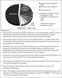 Problems of sensitivity and intractability in the sustainable development of agriculture.ict has proved to be a powerful tool in pest forecasting as a. Farmer Field Schools For Improving Farming Practices And Farmer Outcomes A Systematic Review Waddington 2014 Campbell Systematic Reviews Wiley Online Library