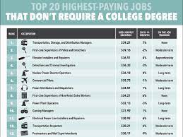 We did not find results for: Best Paying Jobs For High School Grads