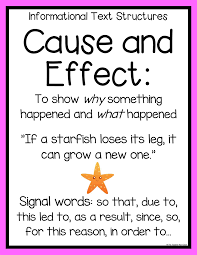 I love using picture books with upper elementary students because they're motivating! Free Informational Text Structures Posters The Teacher Next Door