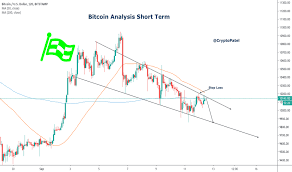 Page 2 Btc Eur Bitcoin Euro Price Chart Tradingview