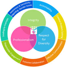 About Us Employment Employment Internship Program Personal History