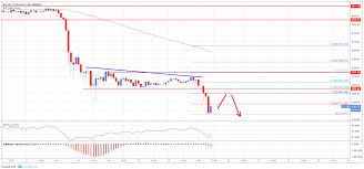 Bitcoin Price Analysis New Lows In Btc Usd After Support