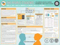 The reason is its versatility. 16 Capstone Poster Ideas Scientific Poster Design Research Poster Scientific Poster