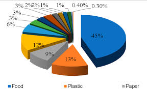 Malaysia calls for fiscal incentives for the use of clean technology to be complemented with stringent enforcement of environmental laws and regulations. Pdf Sustainable Waste To Energy Development In Malaysia Appraisal Of Environmental Financial And Public Issues Related With Energy Recovery From Municipal Solid Waste Semantic Scholar