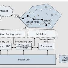 PING-PONG Byte rate statistics