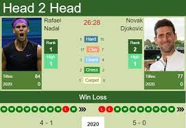 World number 1 djokovic is the narrow favorite heading into sunday's final, with bookies pitching him as an 8/11 shot to win the title in melbourne. H2h Prediction Rafael Nadal Vs Novak Djokovic Atp Cup Odds Preview Pick Tennis Tonic News Predictions H2h Live Scores Stats
