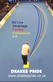 bowl trajectory bias chart showing various bowls indicator