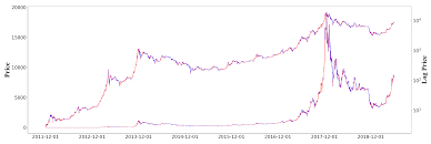 You will find more information about the bitcoin price to usd by going to one of the sections on this page such as historical data, charts by doing so, you and %user_name% will not be able to see any of each other's investing.com's posts. Mathematics Free Full Text A Comparative Study Of Bitcoin Price Prediction Using Deep Learning Html