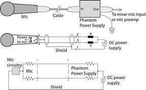 Click on the image to enlarge, and then save it to your computer by right clicking on the image. A Primer On Phantom Power For Condenser Microphones Prosoundweb