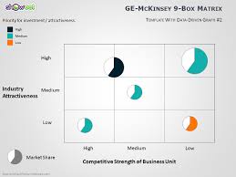 Ge Mckinsey Matrix For Powerpoint