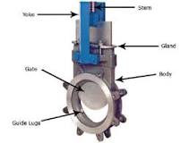 What is a Drain Valve or Scour Valve?