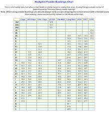 Powder Bushing Chart Related Keywords Suggestions Powder