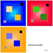 Approche Et Contrastes Des Couleurs Les Bases Du Dessin Et De La Peinture Contraste Les Bases Du Dessin Couleur Peinture