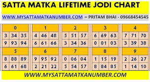Satta Matka Lifetime Jodi Chart Help You To Win Matka Jodi