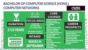 See more of sarjana muda sains komputer (perisian grafik dan multimedia) on facebook. Cs255 Bachelor Of Computer Science Hons Data Communication And Networking Sarjana Muda Sains Komputer Kepujian Komunikasi Data Dan Perangkaian
