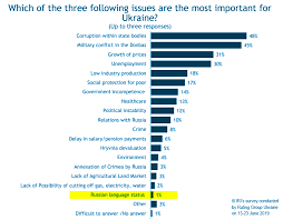 Check spelling or type a new query. Should Ukraine Take Over The Russian Language Scrutinizing Prof Snyder S Argumentseuromaidan Press News And Views From Ukraine