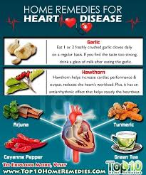 Heart Disease Patients Diet Plan
