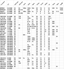 rf transistors